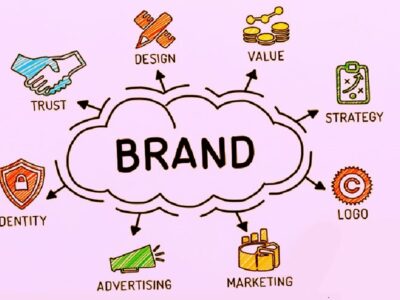 Brand Development company in india, Best Branding Companies in India 2024